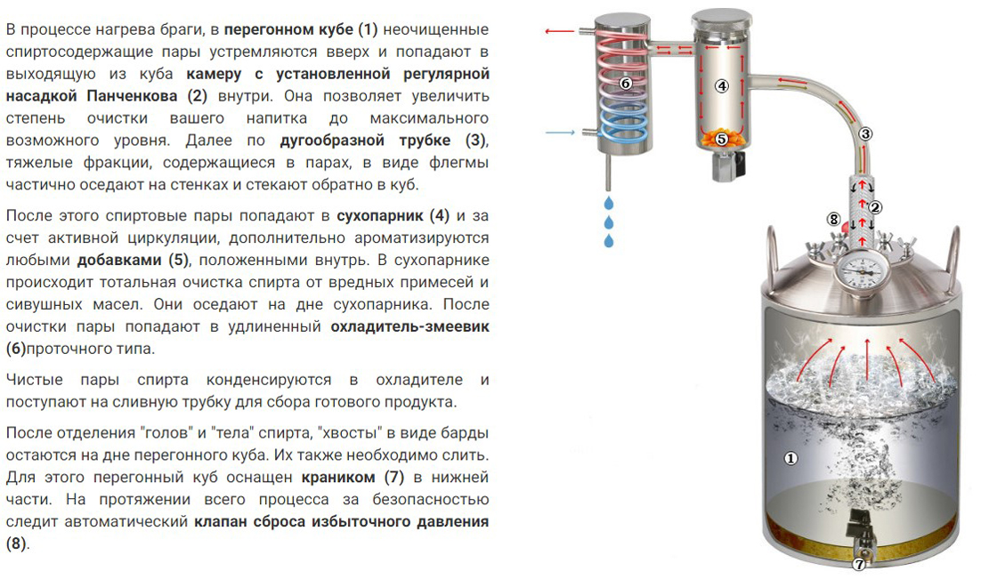Лучшие самогонные аппараты